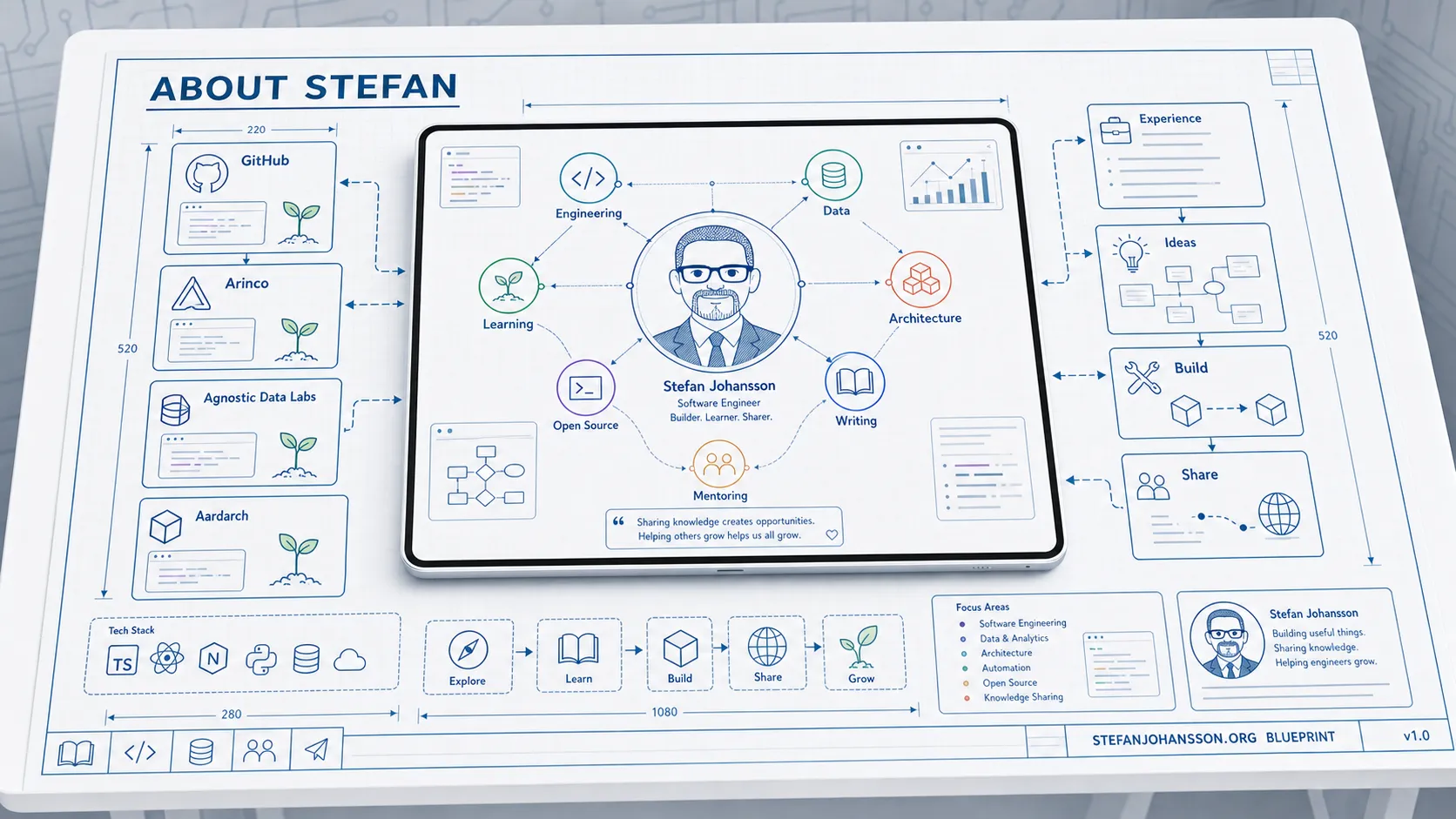 Page hero image