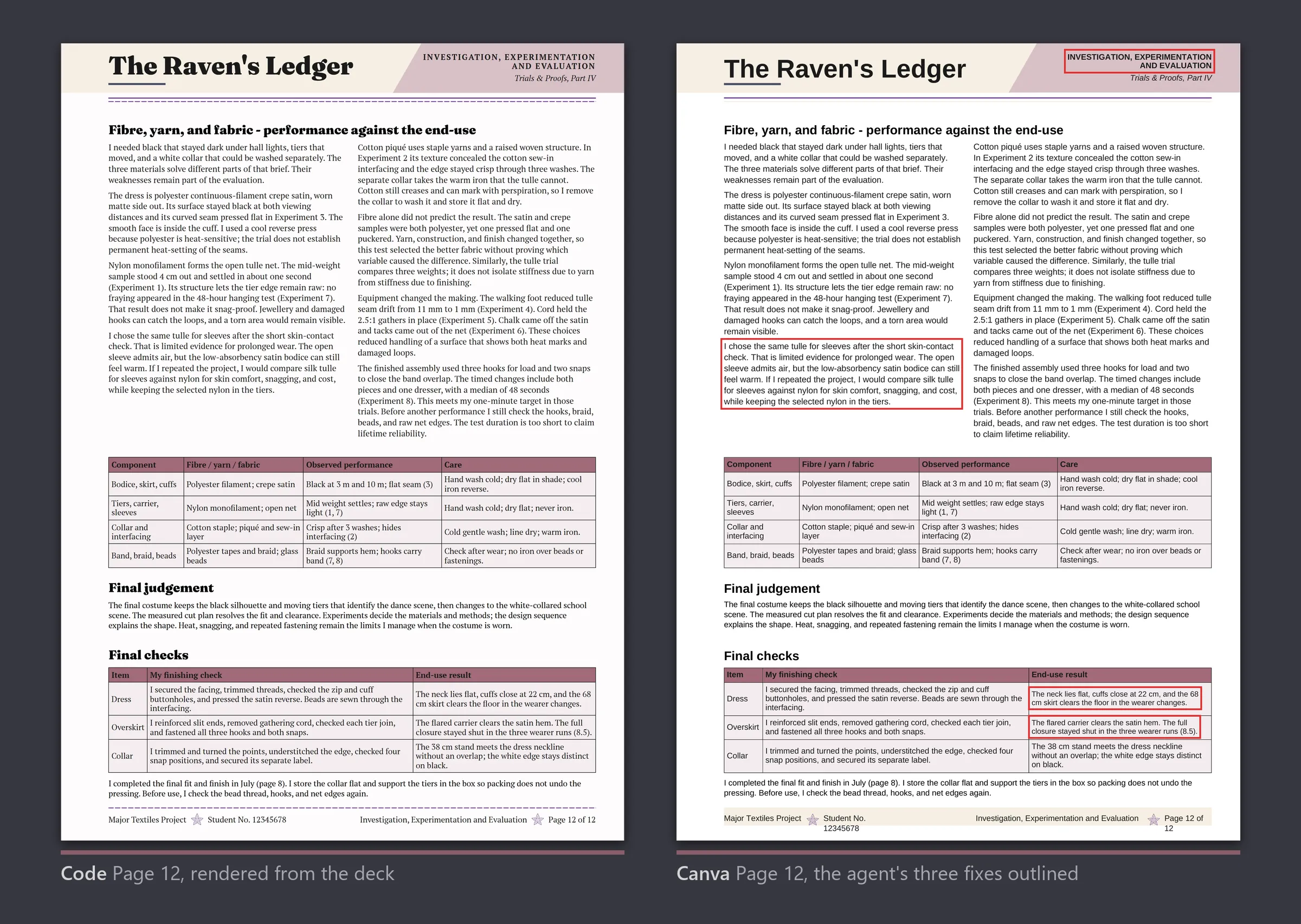 Page 12 from the deck and in Canva, with the masthead, a paragraph, and two cells outlined in red.