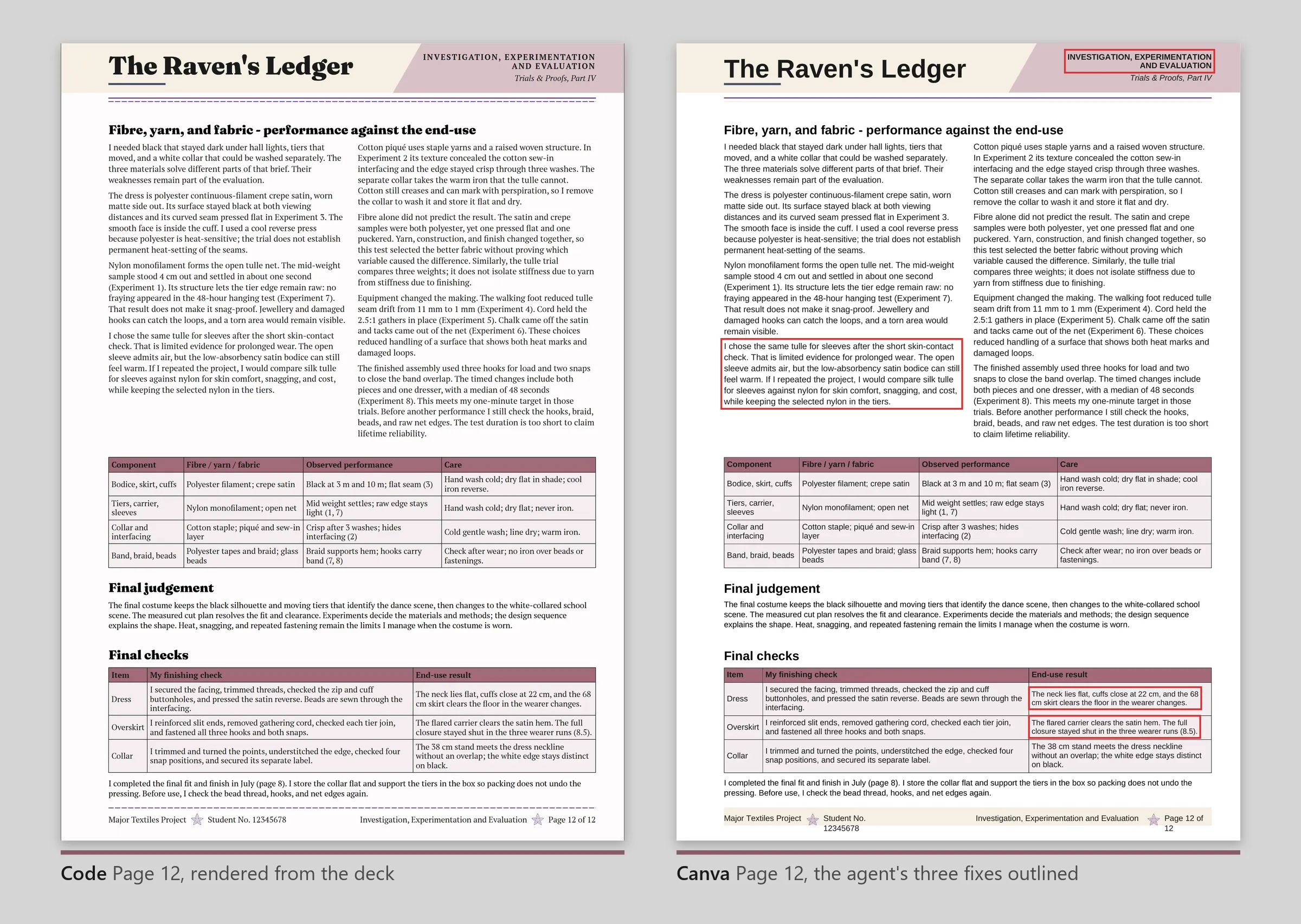 Page 12 from the deck and in Canva, with the masthead, a paragraph, and two cells outlined in red.