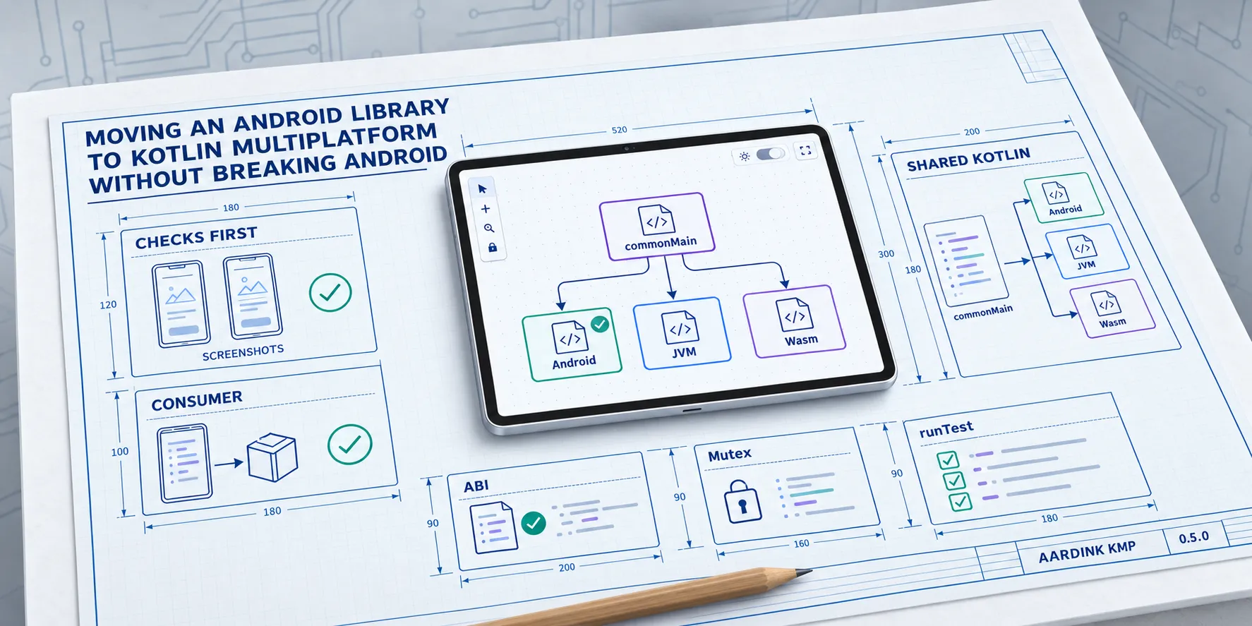 Moving an Android library to Kotlin Multiplatform hero image